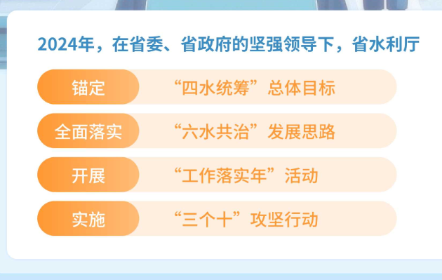 一图读懂：山东省水利厅2024年政府信息公...